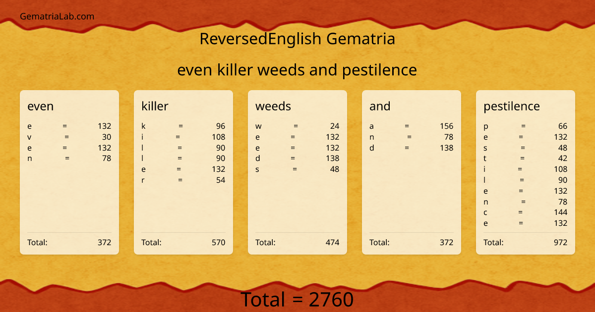 even killer weeds and pestilence in reversedEnglish Gematria